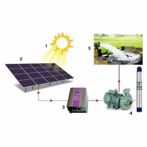 7.5HP Surface Solar Pump System
